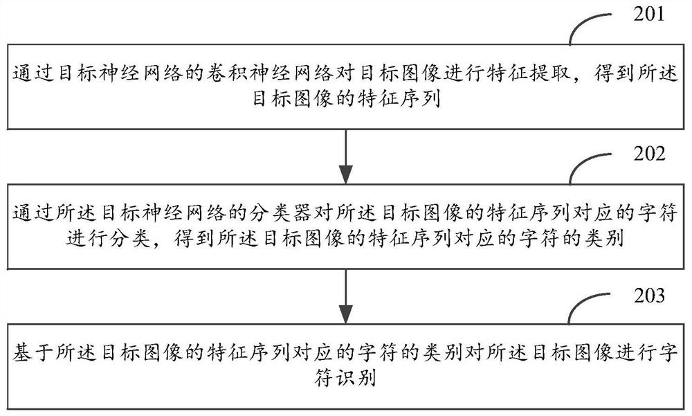 字符识别及神经网络训练方法和装置