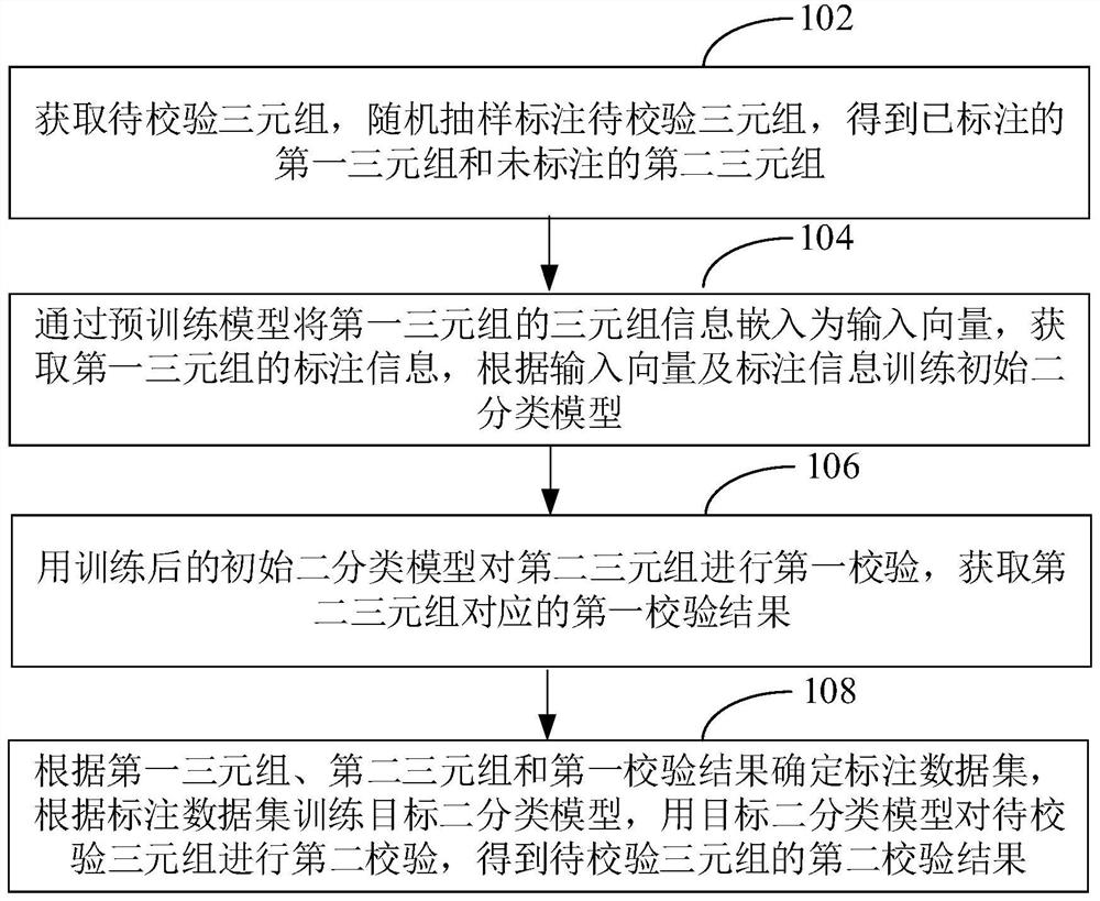 三元组的校验方法、装置、设备和介质