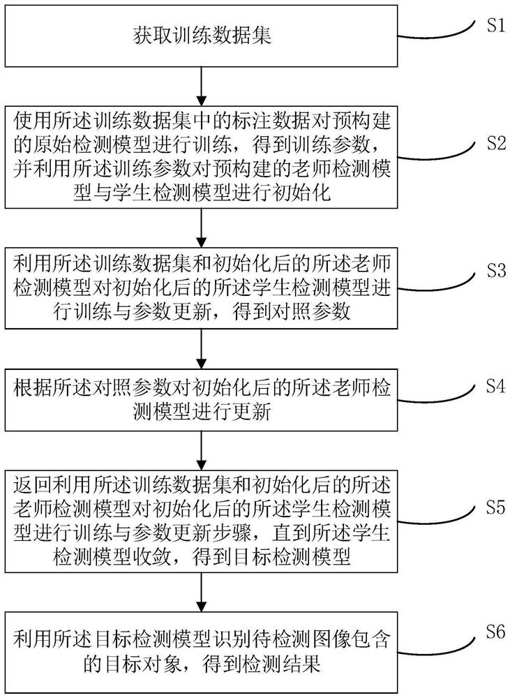 目标检测方法、装置、电子设备及存储介质