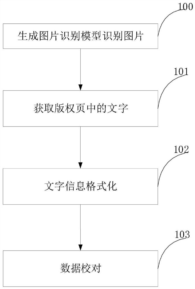 一种图片文字识别方法