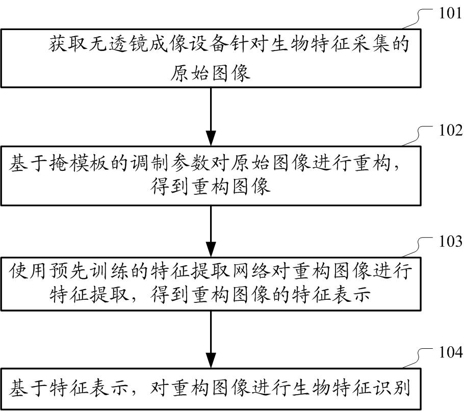 保护隐私的生物特征识别方法和装置