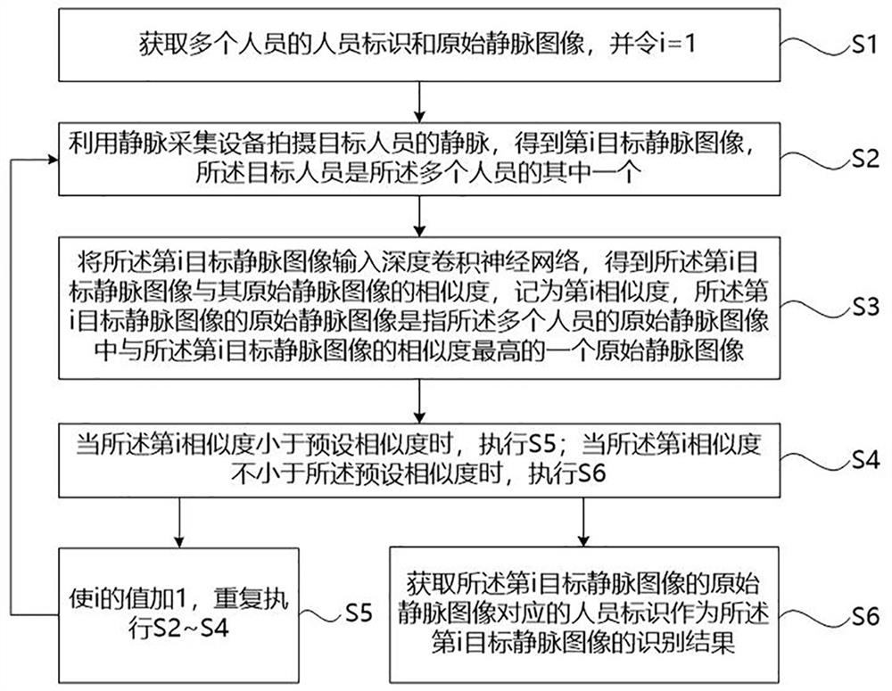 静脉识别方法、装置、设备及计算机可读存储介质