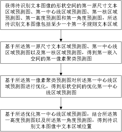 一种基于嵌入空间像素聚类的文本区域检测方法