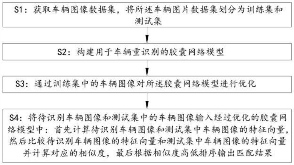 一种基于胶囊网络的车辆重识别方法