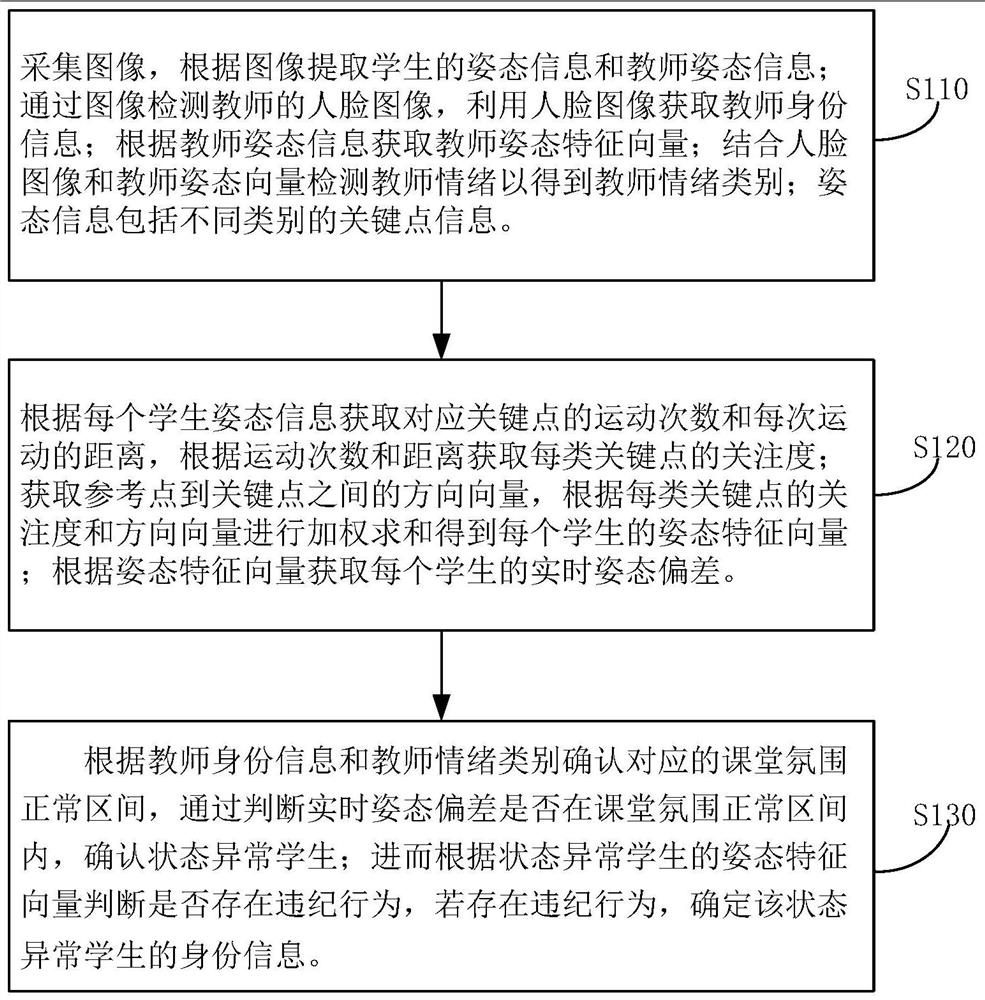 一种基于视觉感知的学生违纪行为实时监测方法、装置及设备