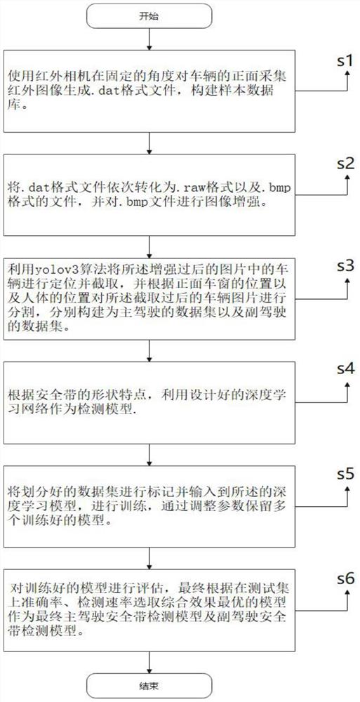 一种基于红外相机的安全带检测方法和装置