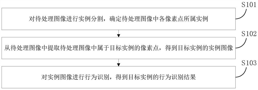 一种行为识别方法、装置及设备