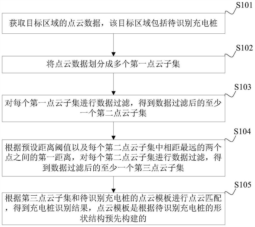 充电桩识别方法、装置、机器人及计算机可读存储介质