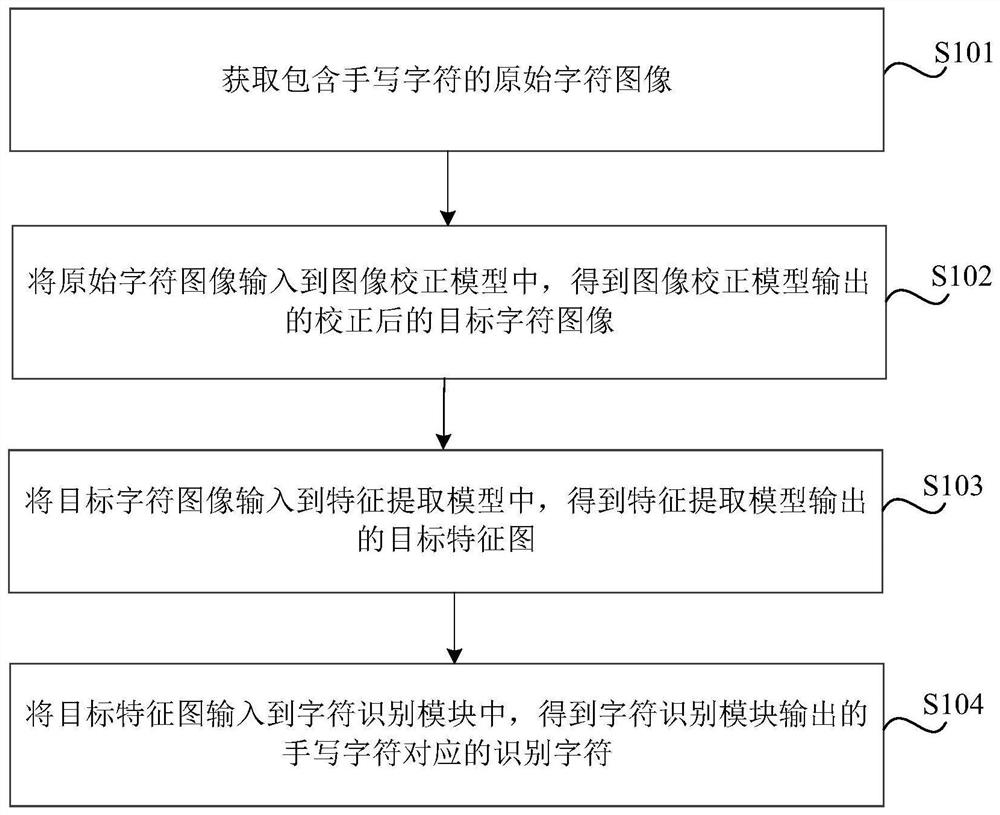 手写字符识别方法、装置、介质及电子设备