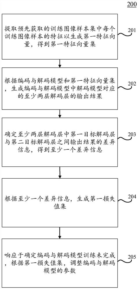 模型训练方法、信息生成方法、装置、设备和介质