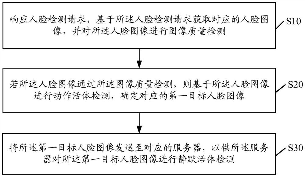 虚假人脸的检测方法、终端设备及计算机可读存储介质