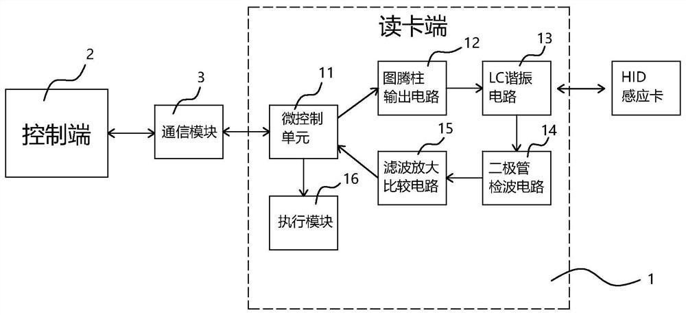 一种用于识别HID感应卡的读卡装置