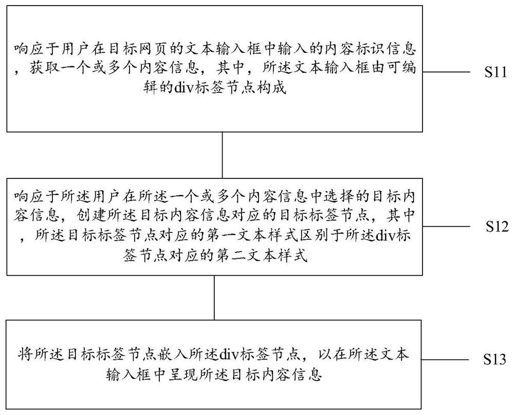 一种呈现内容信息的方法与设备