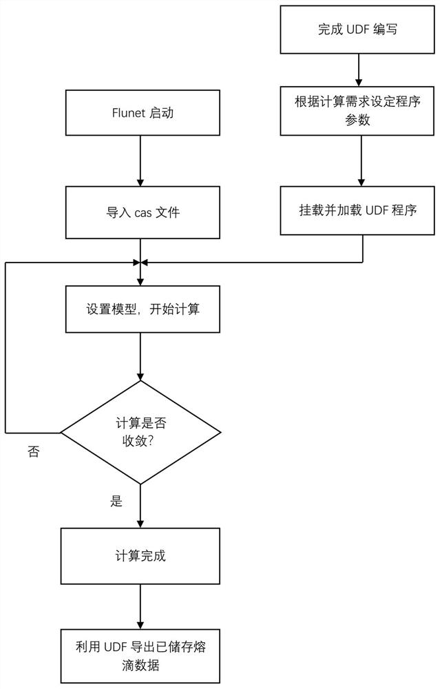 基于Fluent UDF的焊接熔滴数据自动检测储存方法