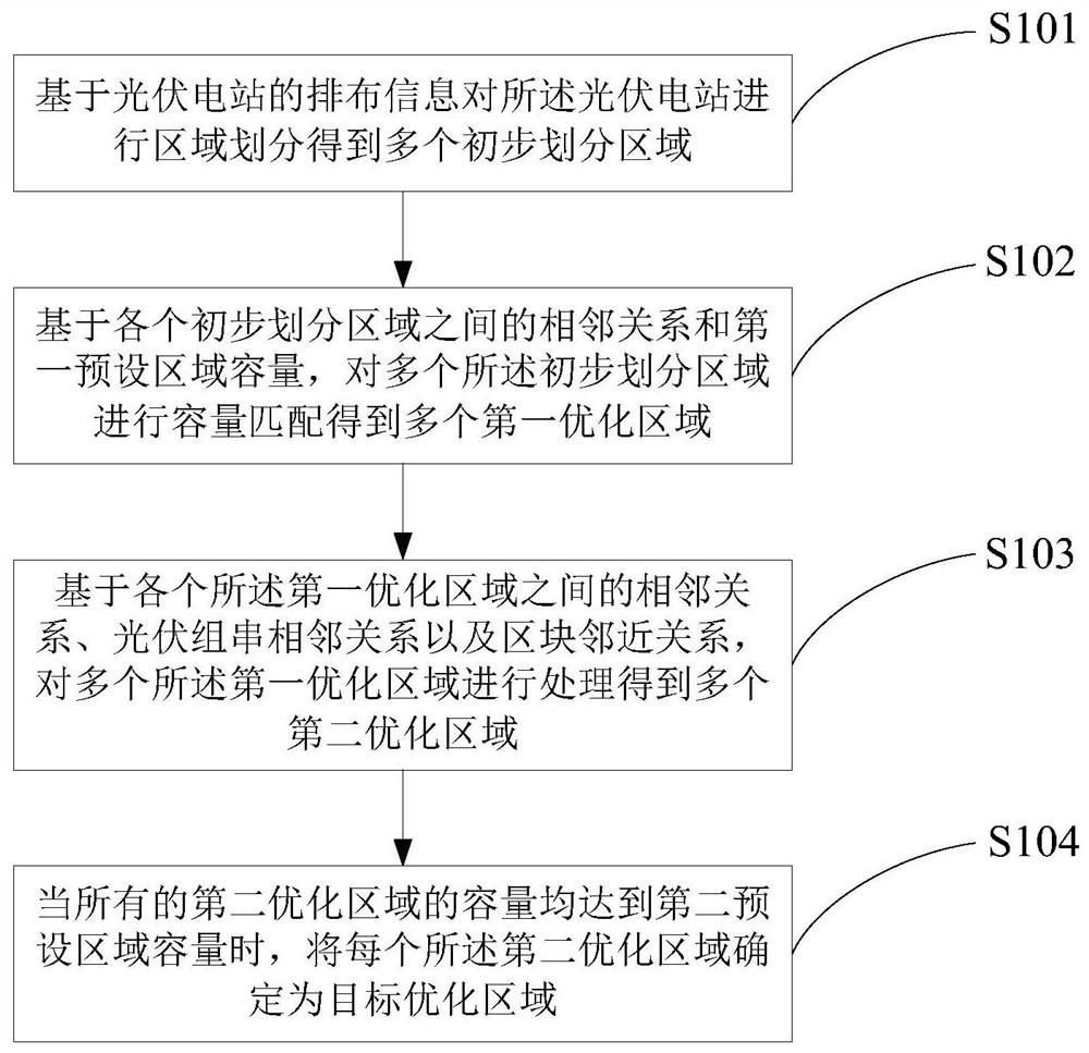 光伏电站的区域划分方法及装置