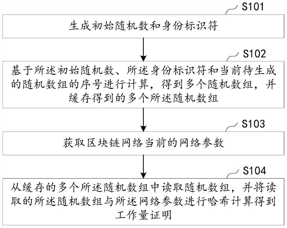 工作量证明的计算方法、装置、设备及存储介质