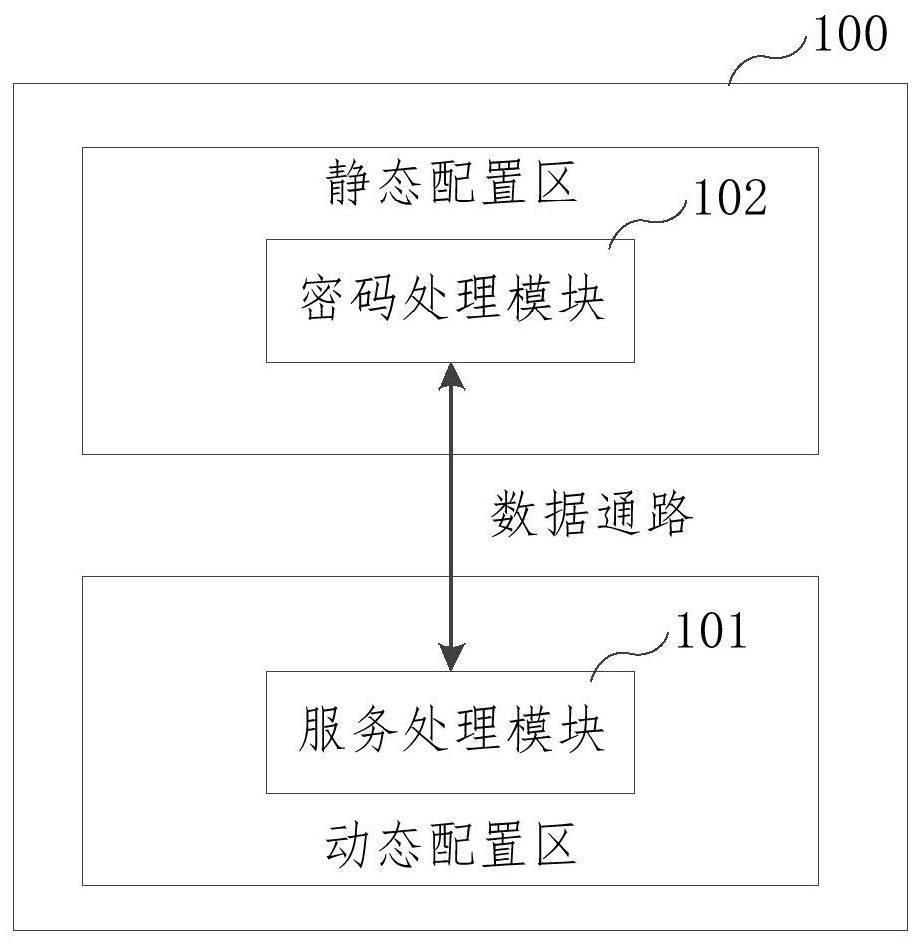 密码处理设备、以及密码处理设备的控制方法和装置