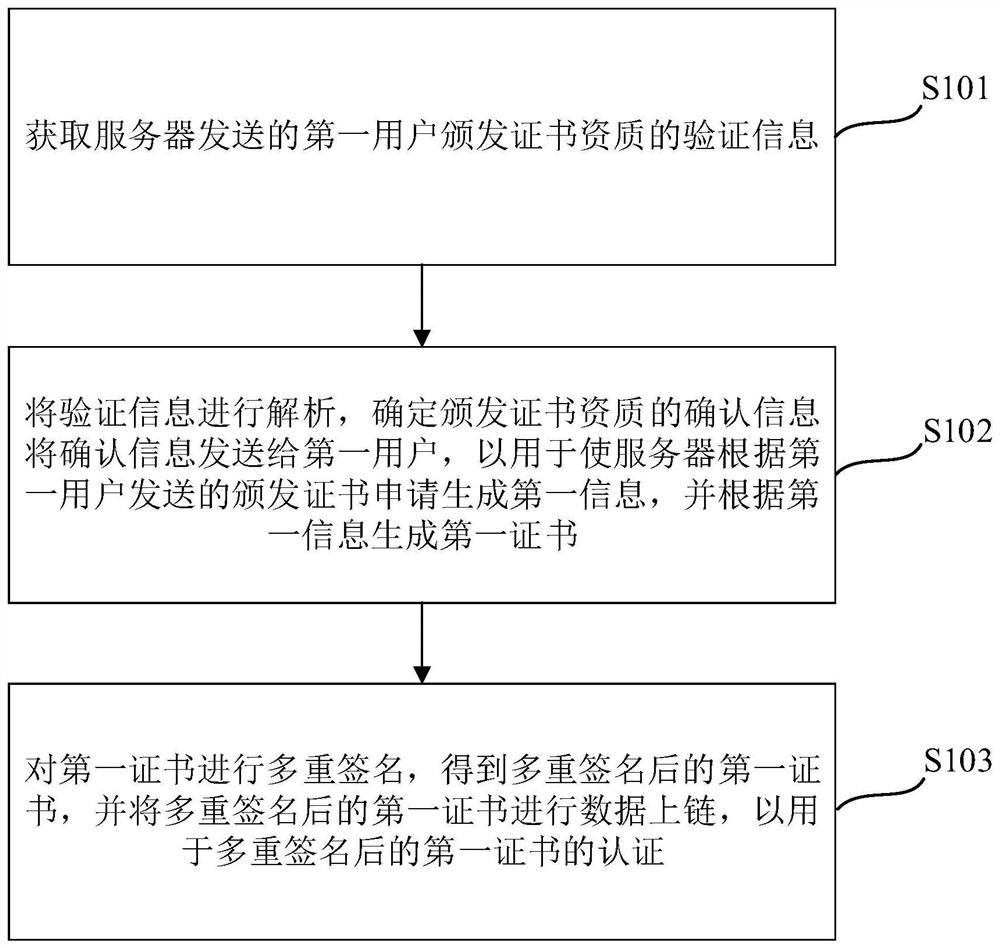 认证的方法、装置、设备及计算机可读存储介质