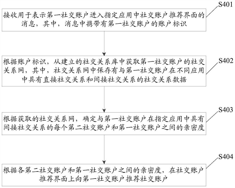 一种社交账户推荐方法、装置、电子设备和存储介质