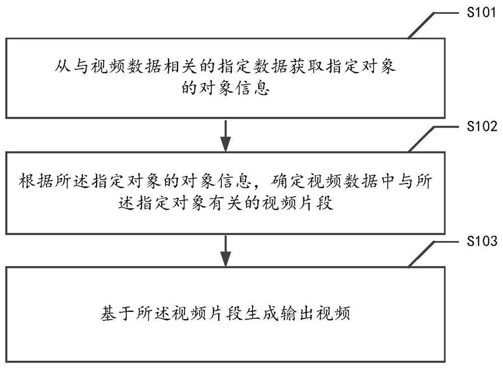 数据处理方法、装置、电子设备、介质及程序产品