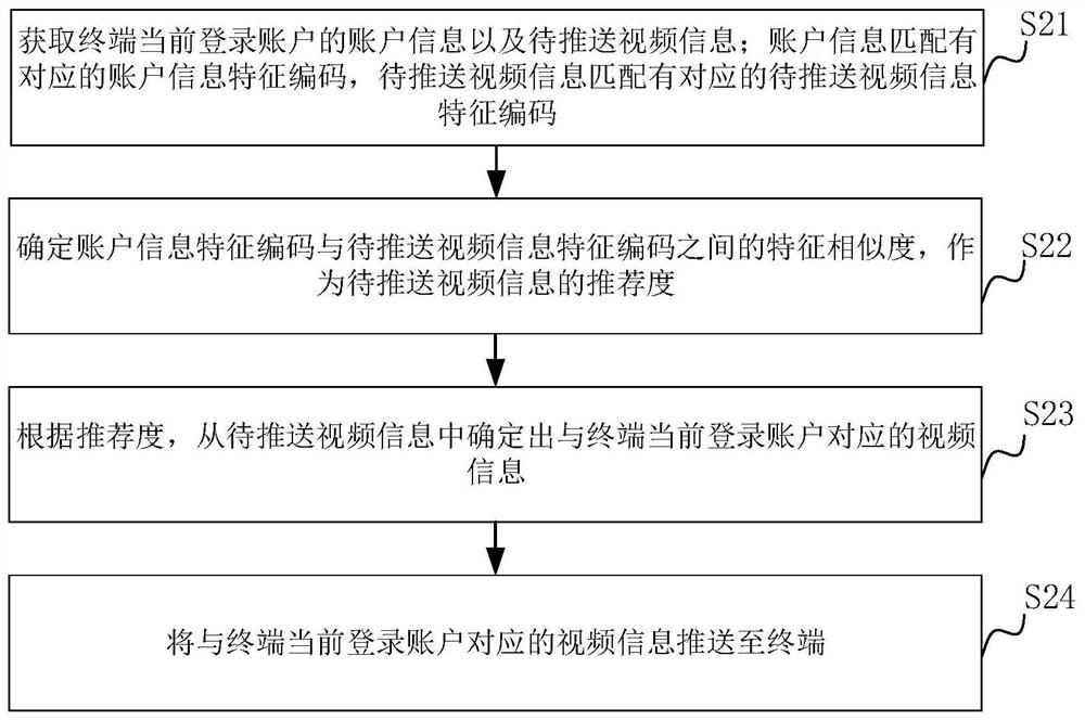 视频推送方法、装置、电子设备和存储介质