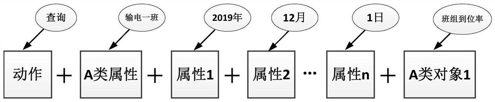 语音识别中文文本的校正方法