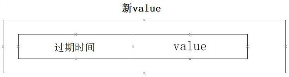 针对redis hash类型数据控制field过期的方法及系统