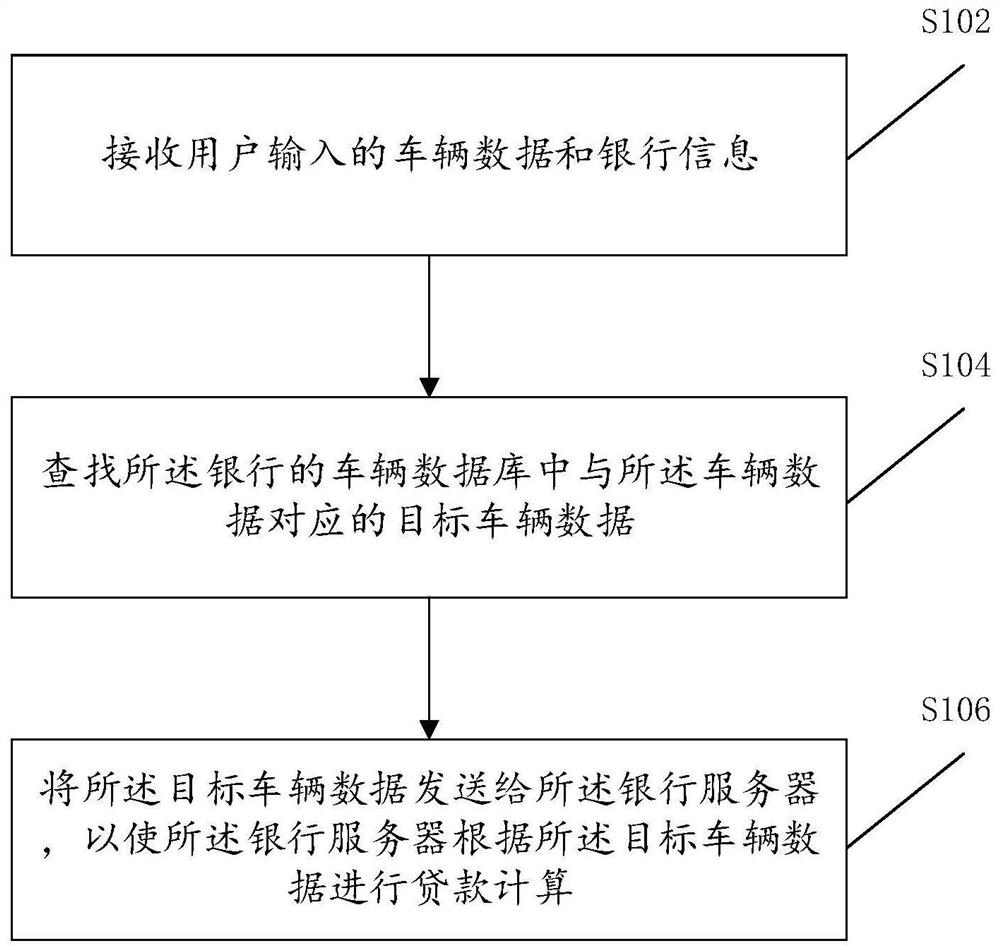 银行车贷业务数据处理确定方法、装置、设备和存储介质