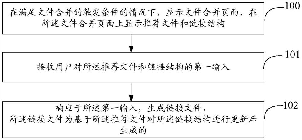 文件合并方法、装置、电子设备和存储介质