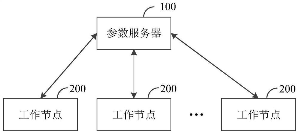 数据处理方法、装置、计算机设备和存储介质