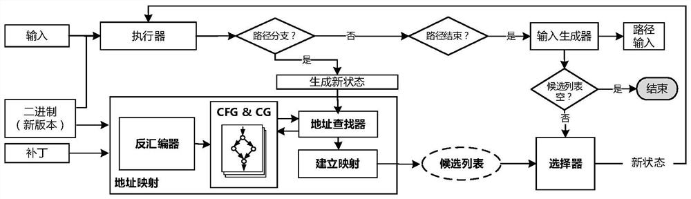 一种面向软件更新的软件测试方法和装置