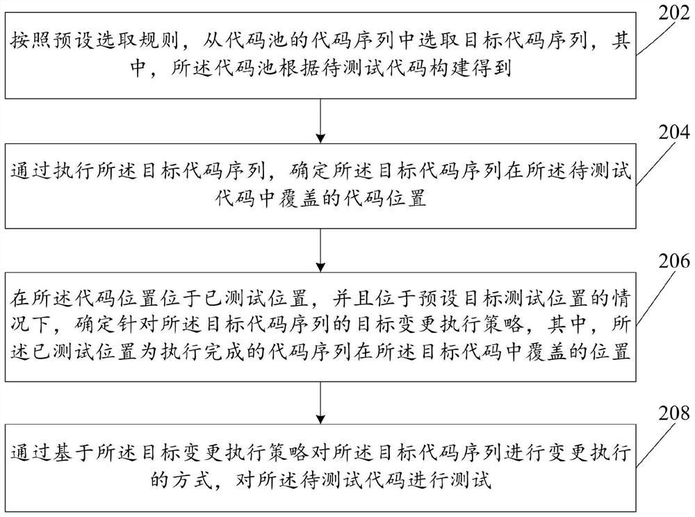 代码测试方法及装置