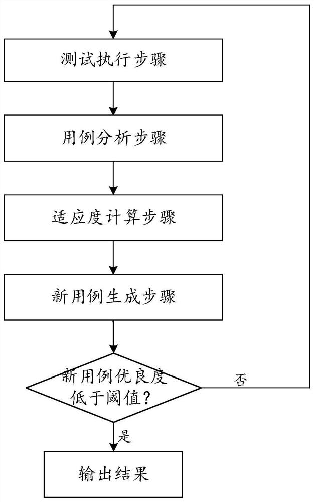 测试用例的生成方法、被测软件的测试方法及装置