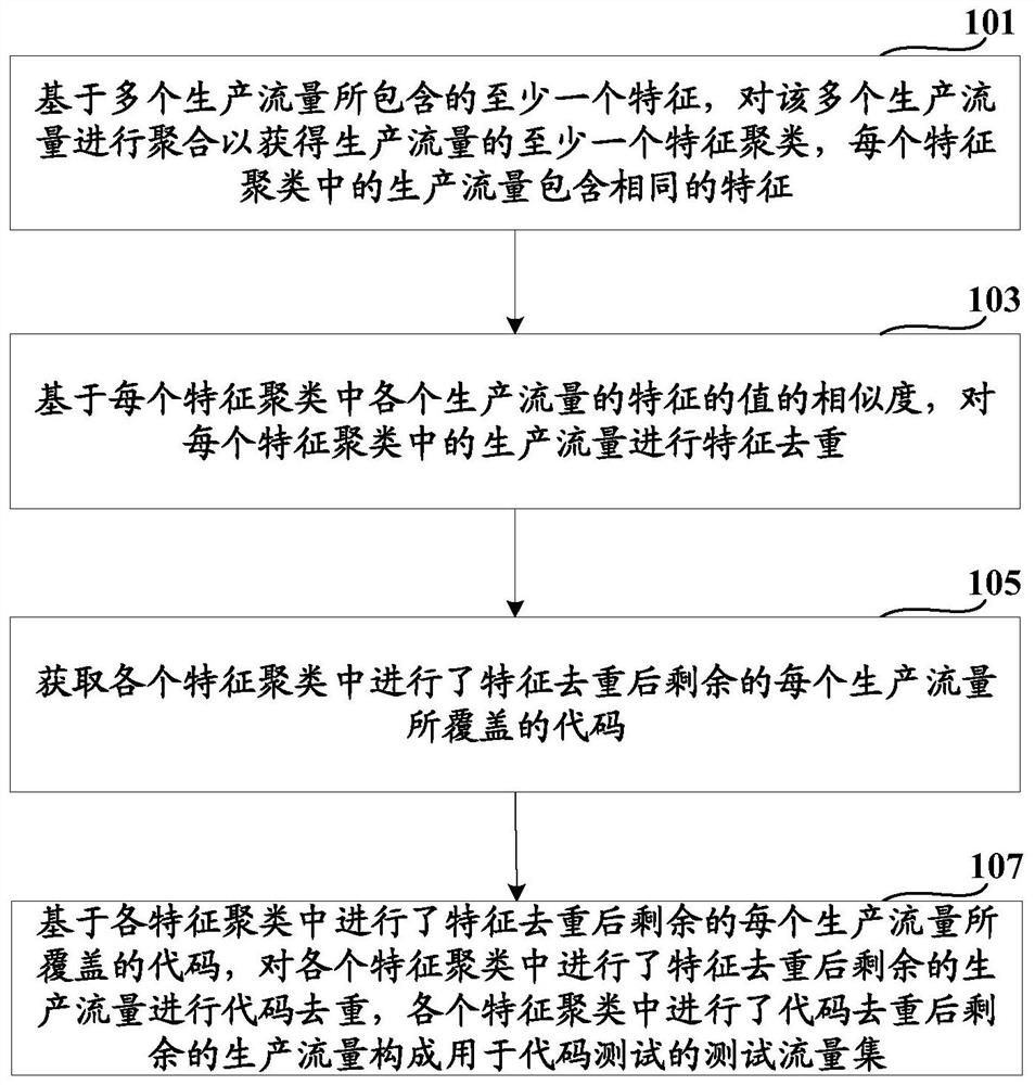 测试流量集的获取方法、装置和存储介质