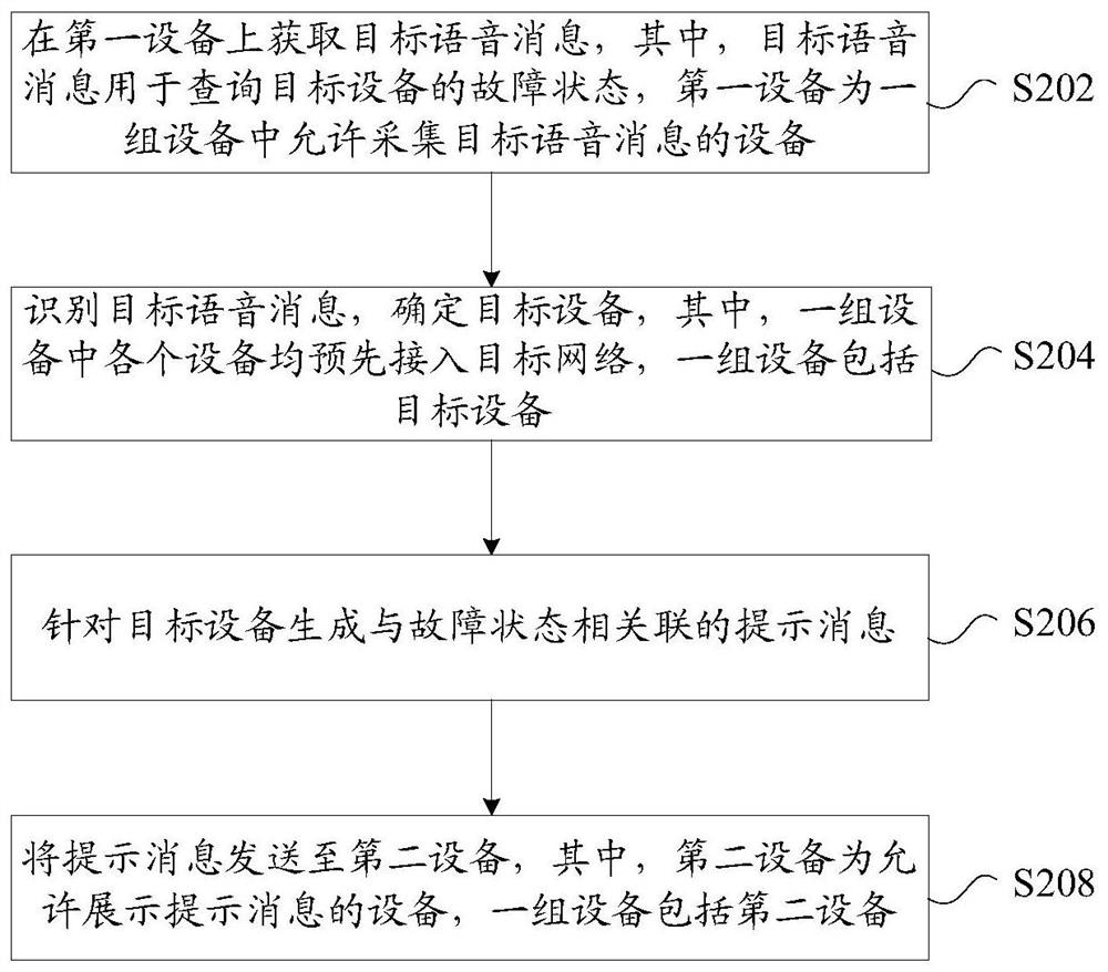 设备故障的确定方法、装置、存储介质以及电子装置