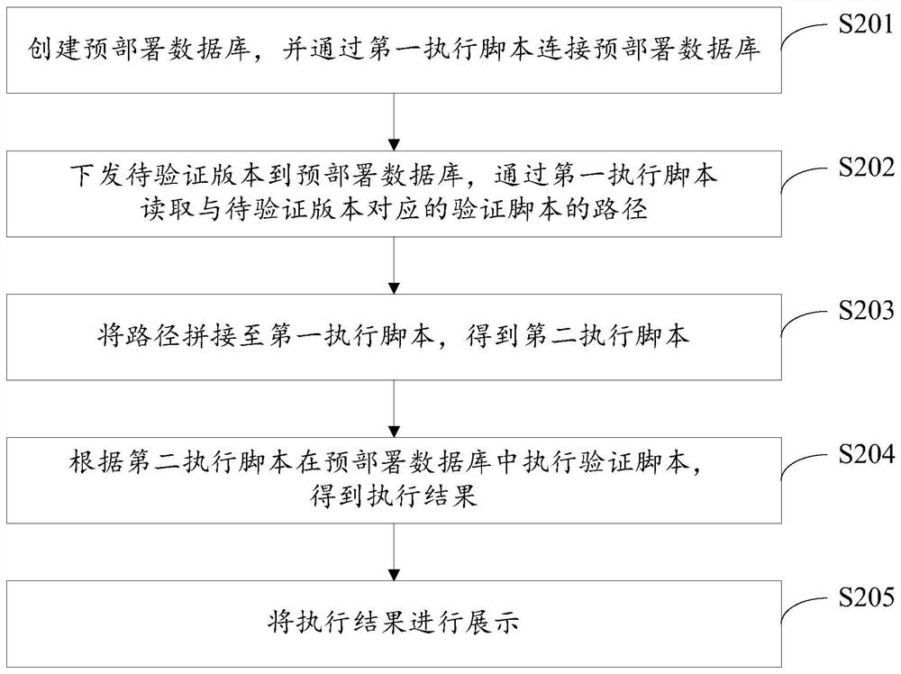 一种脚本执行方法、装置、计算机设备及存储介质