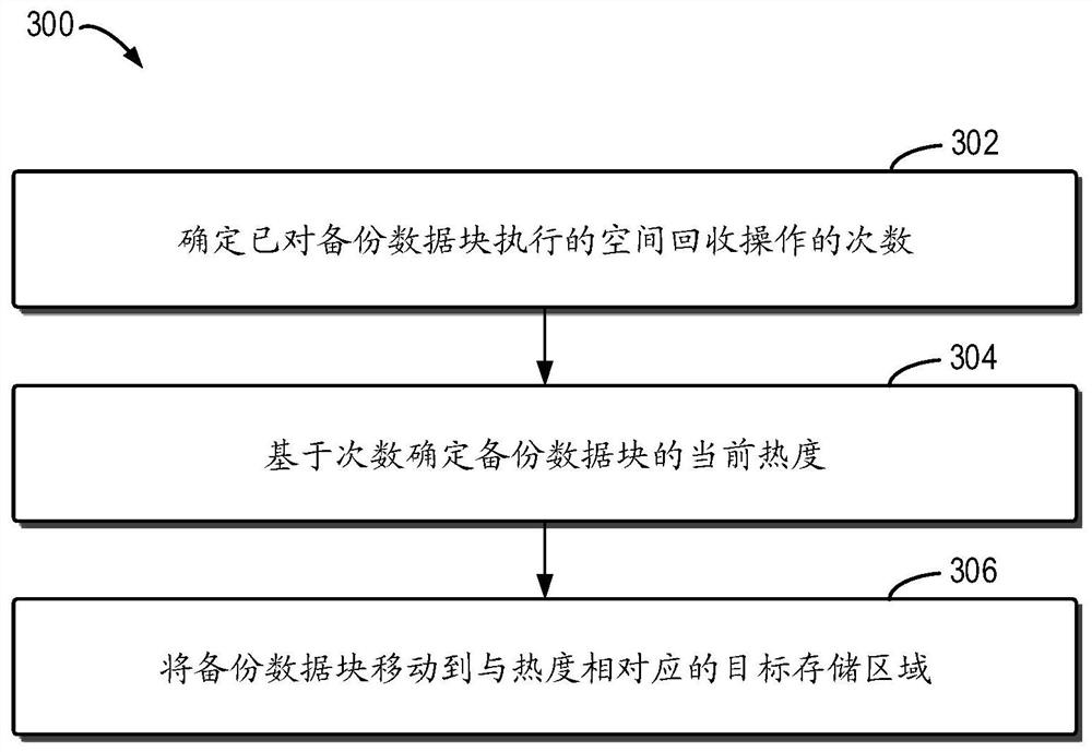 管理备份数据的方法、电子设备和计算机程序产品