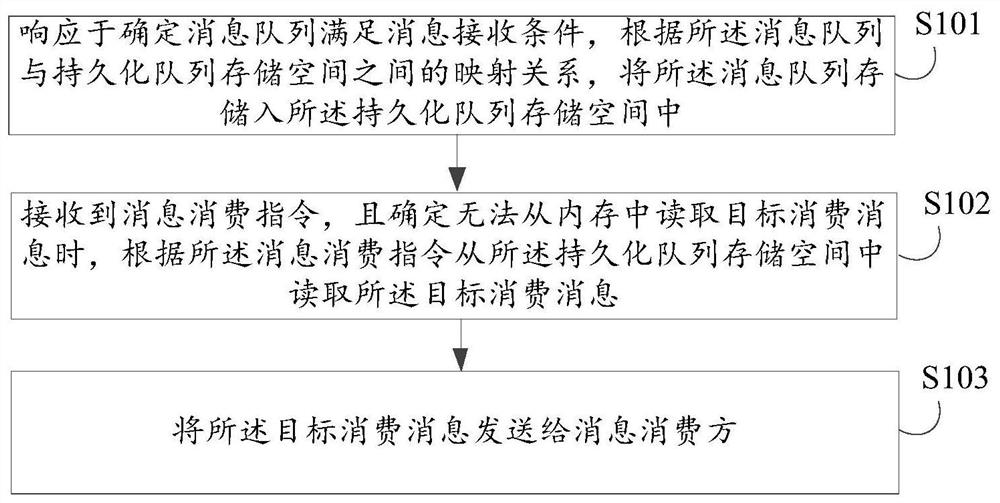 消息处理方法、装置、电子设备、存储介质及程序产品