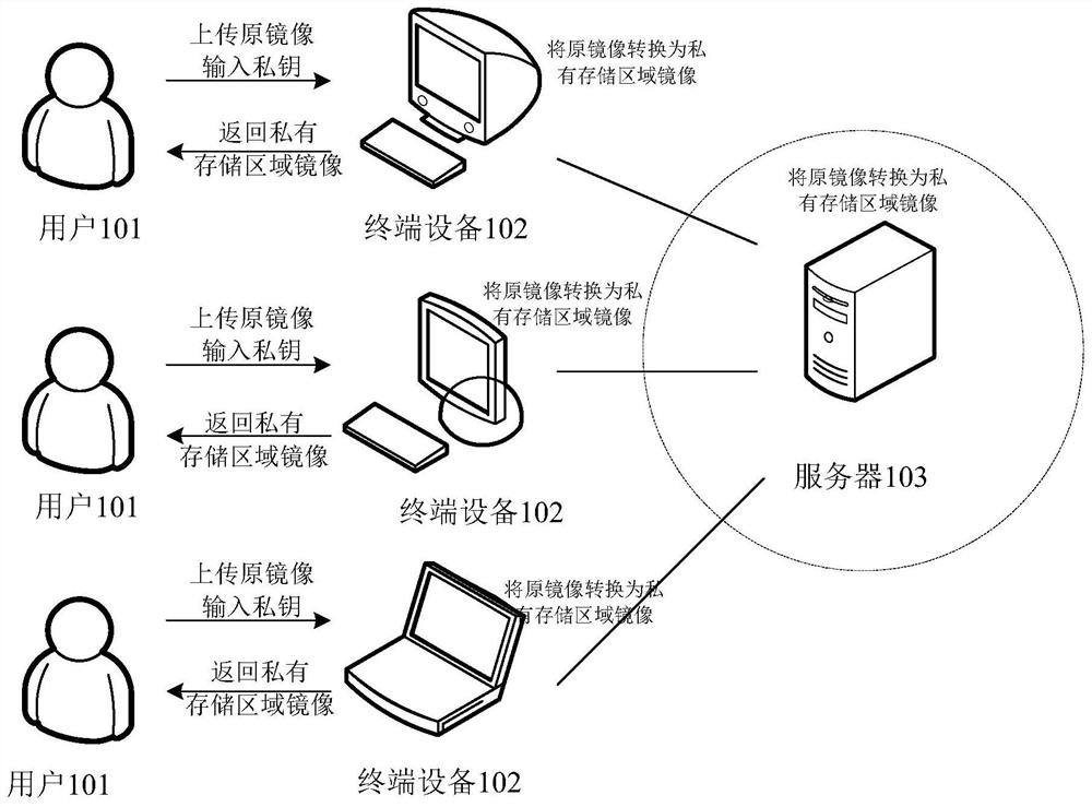 镜像构建方法和装置、终端设备和计算机存储介质