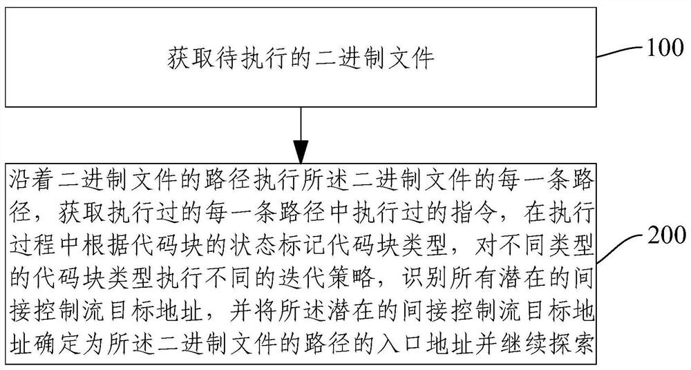 一种二进制文件中合法指令的识别方法及装置