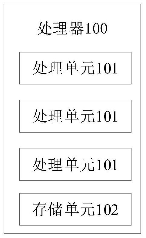 基于随机数的数据处理方法、随机数生成方法及装置