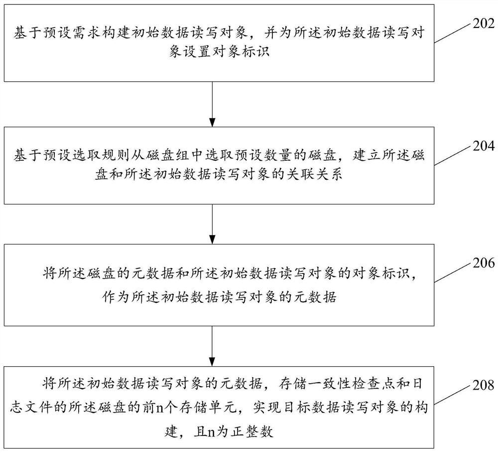 数据处理系统、数据处理方法以及装置