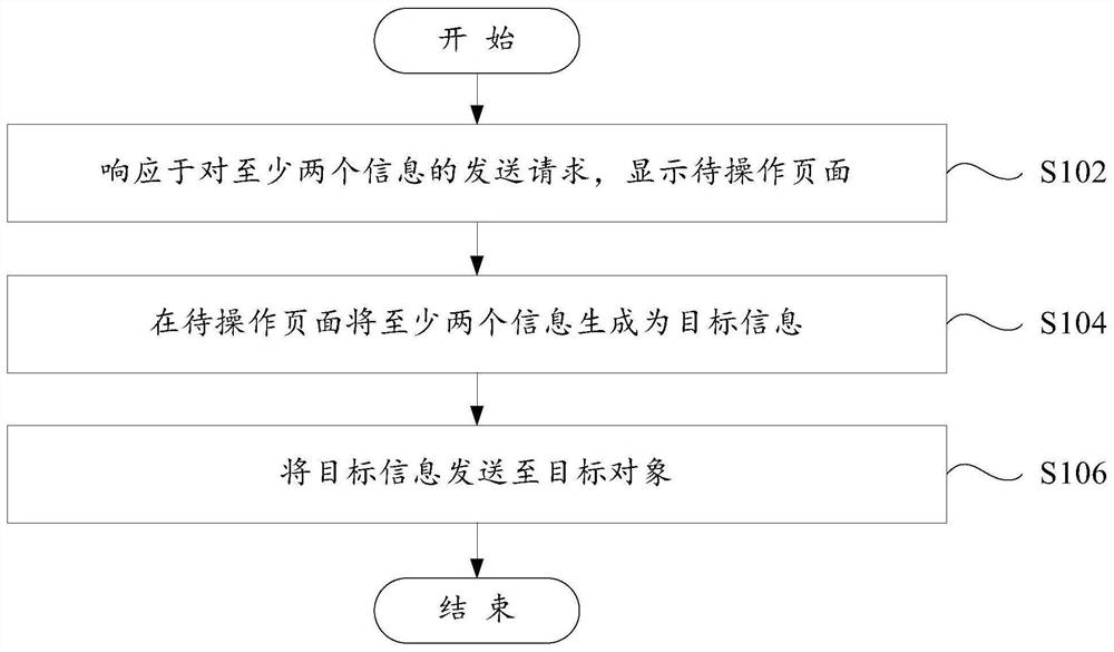 输入方法、输入装置和电子设备