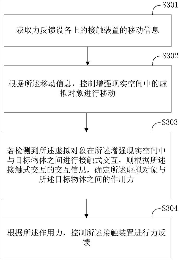 力反馈方法、力反馈装置及电子设备