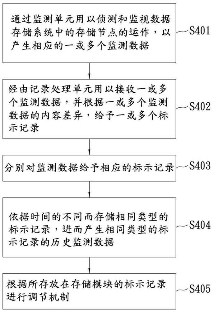 记录信息量的方法及其系统