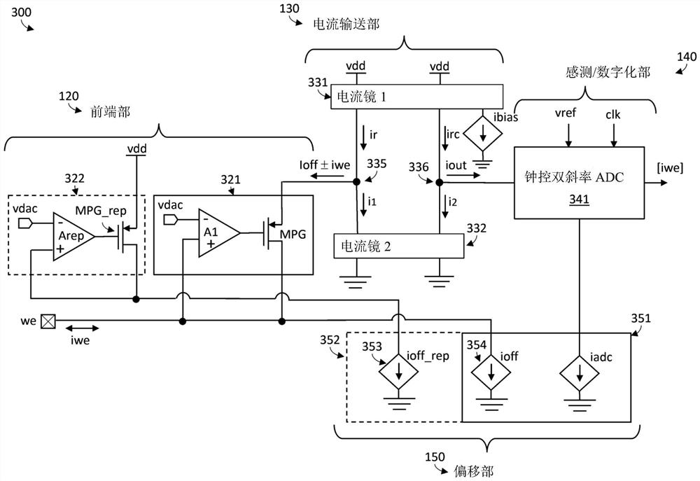 具有偏移校准的稳压器