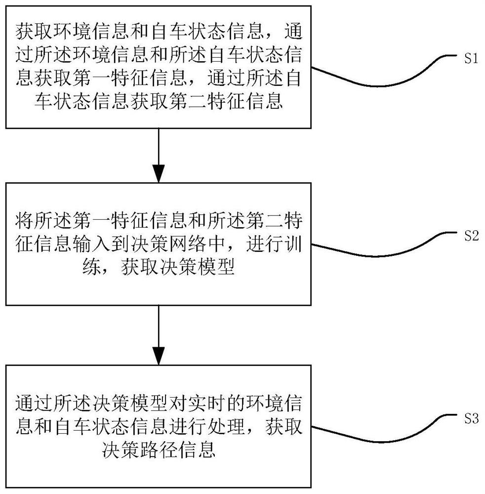 一种局部路径规划方法及系统