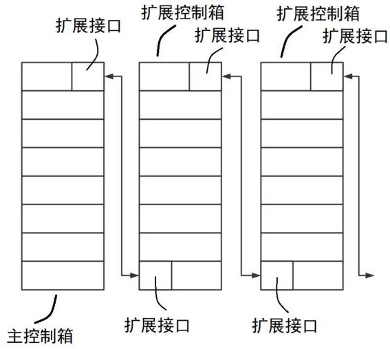 一种铁路信号室外设备模拟控制箱及其调试方法