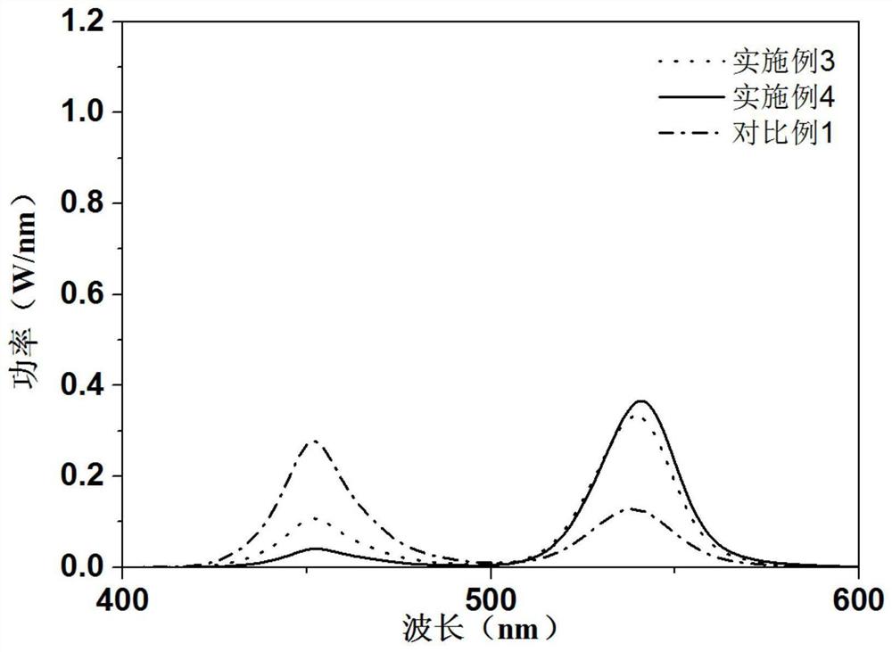 一种量子点光转换层及其制备方法