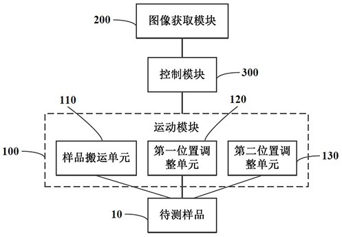 对位控制装置、对位控制方法、计算机设备及存储介质